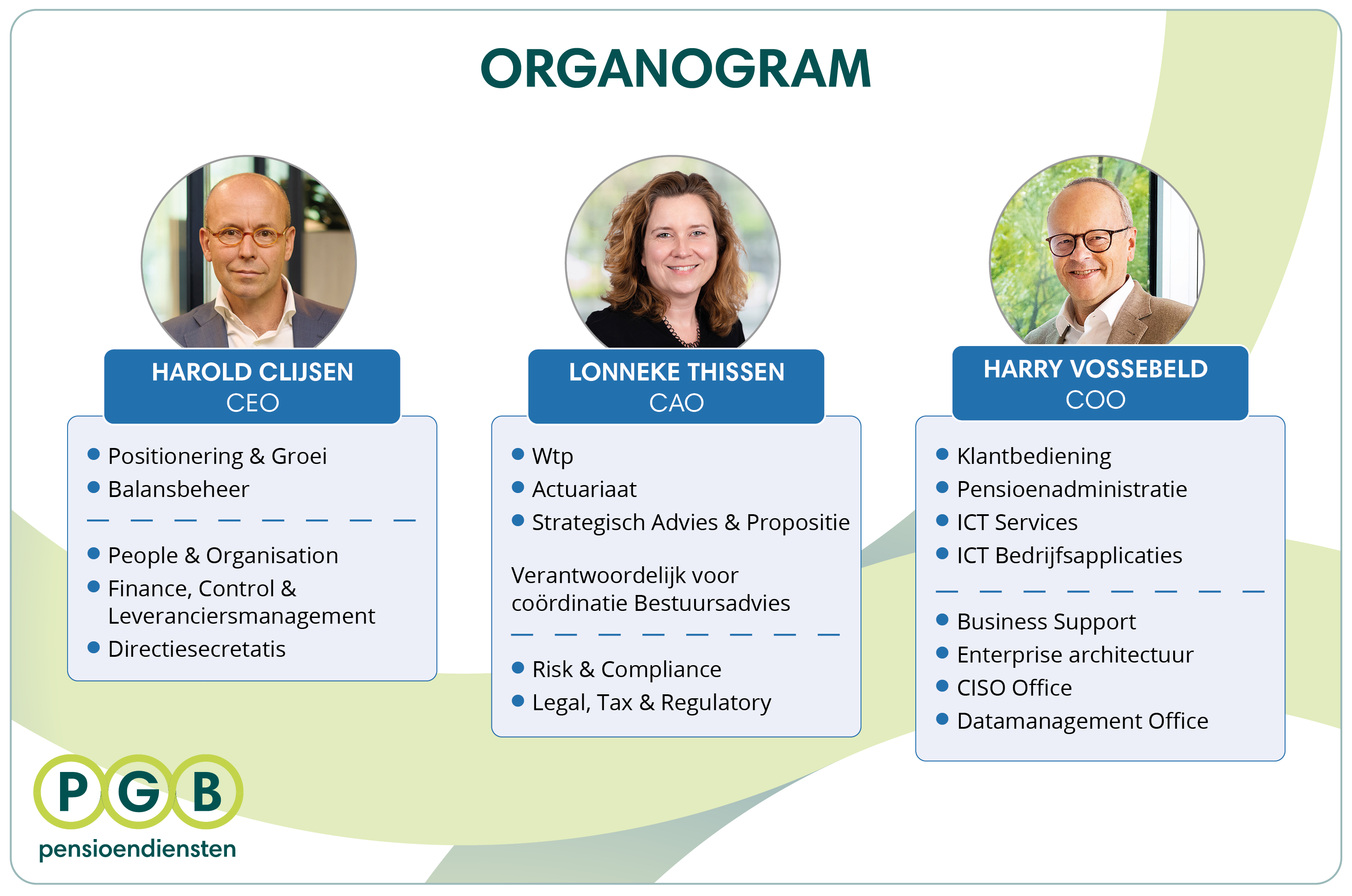 Organogram PPD-2026_DT-leden_V1.png